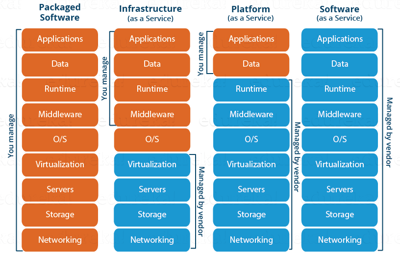 cloudaccess